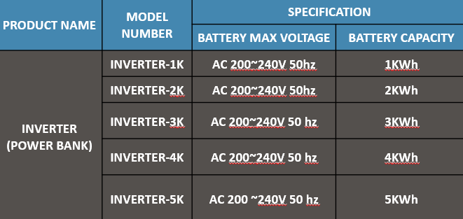 Power Bank Table